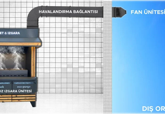 Bacasız Izgara Üniteleri